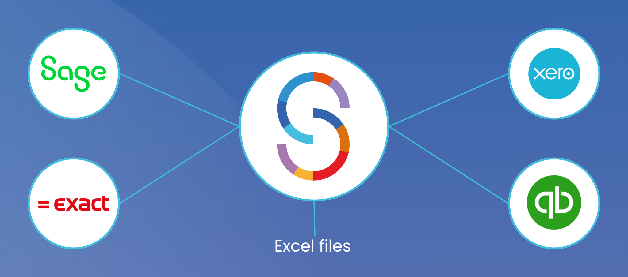 Accounting software