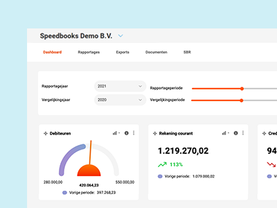 Financiële dashboard